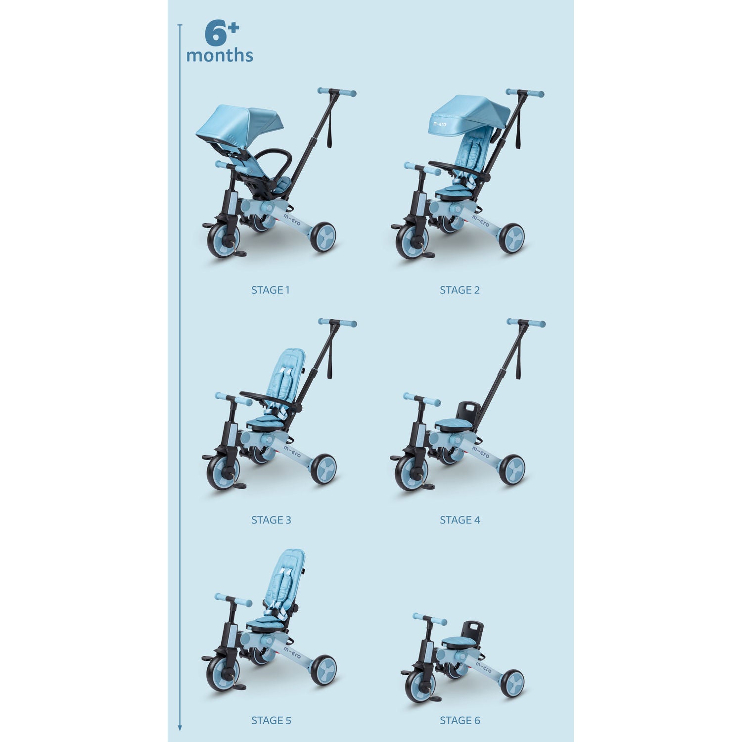 Micro Tricycle - Ice Blue